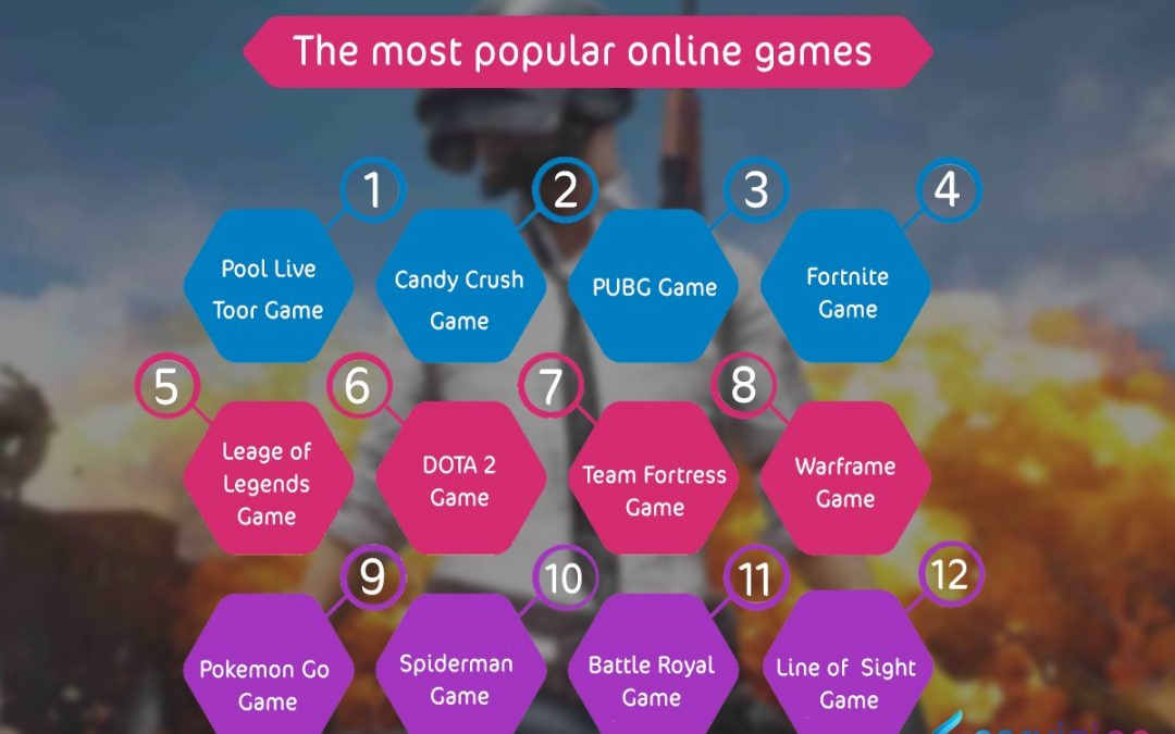 The most popular online games