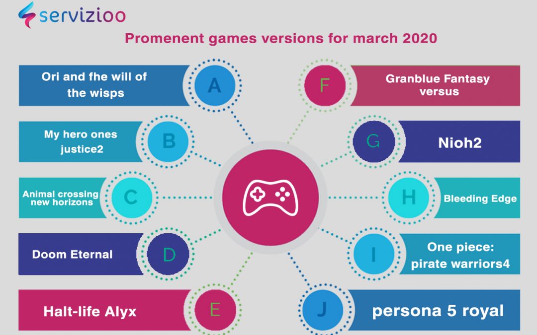 The most important and prominent versions of games for the month of March 2020