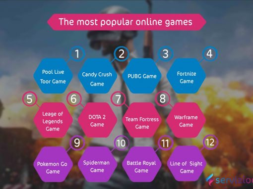 The most popular online games