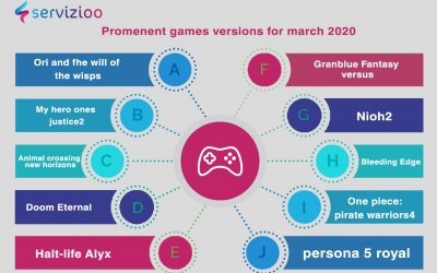 The most important and prominent versions of games for the month of March 2020