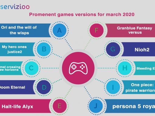 The most important and prominent versions of games for the month of March 2020