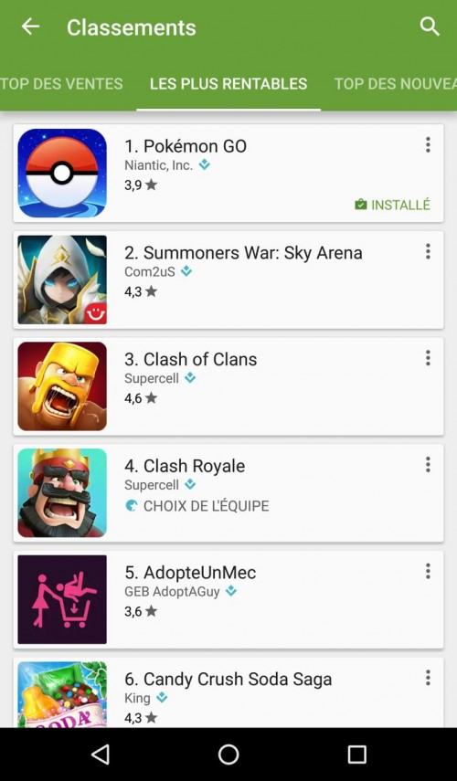 Spending on smartphone games will not be affected by the COVID-19 epidemic